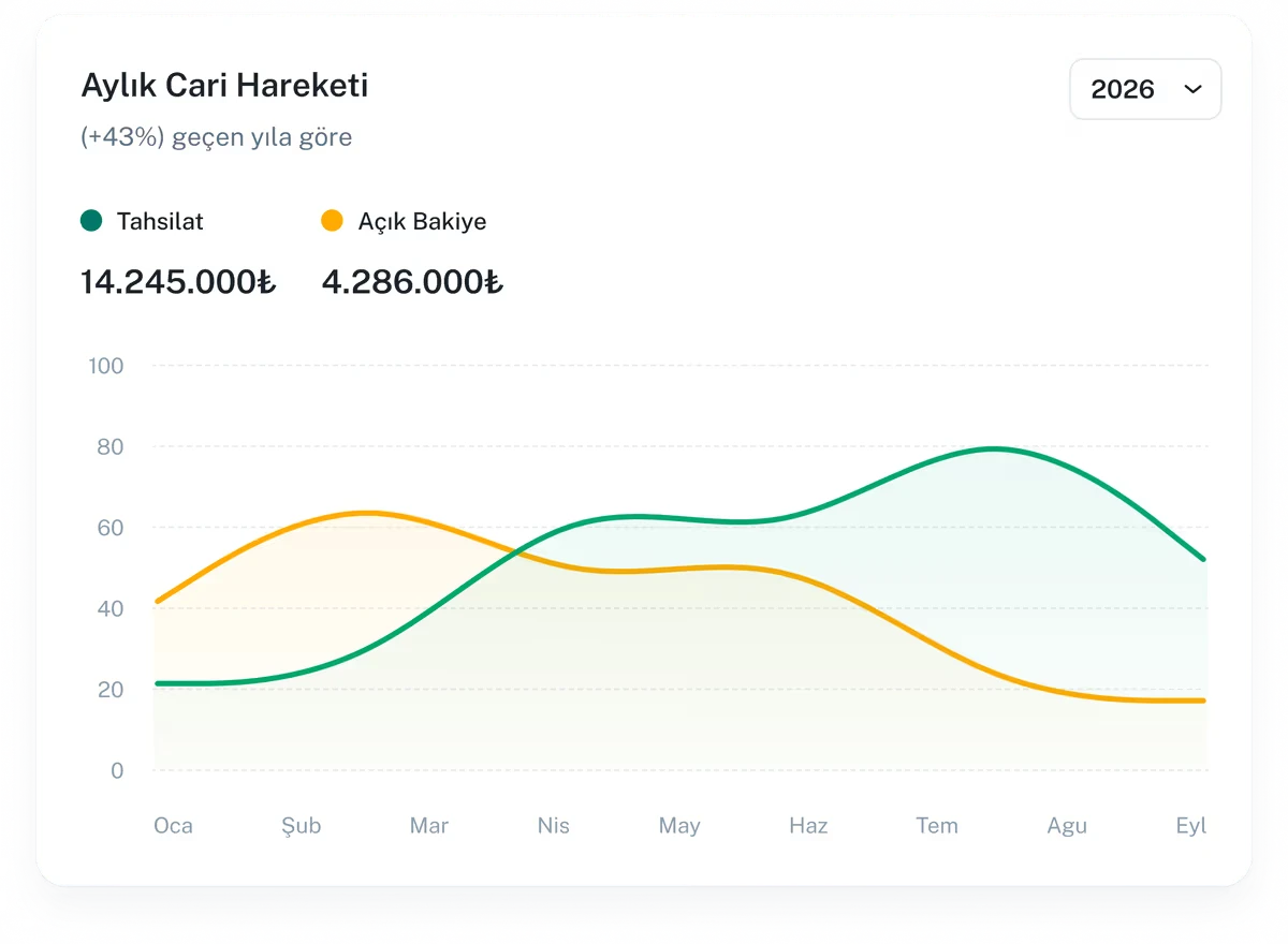 Aylık cari hareket