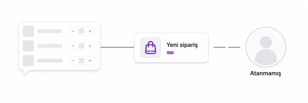 Takipsiz sipariş