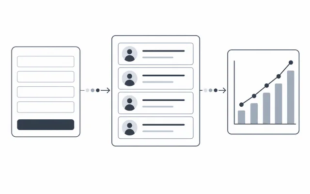 Formdan CRM kayıt listesine, oradan dönüşüm grafiğine uzanan akış